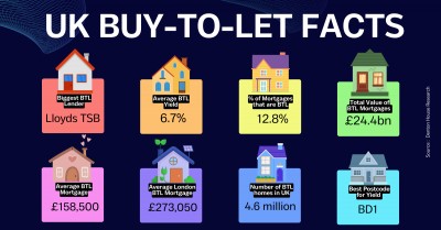 8 UK Buy-to-Let Facts for Cirencester Landlords